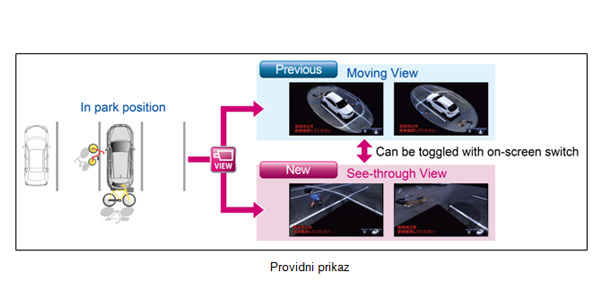 Toyota predstavlja unapređene sisteme za pomoć pri parkiranju