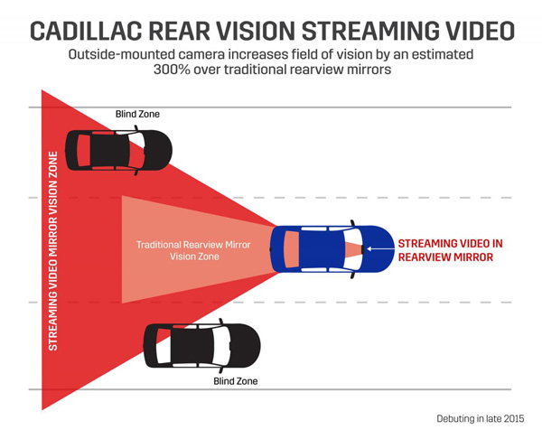 Cadillac nam predstavlja prvi digitalni retrovizor (foto)