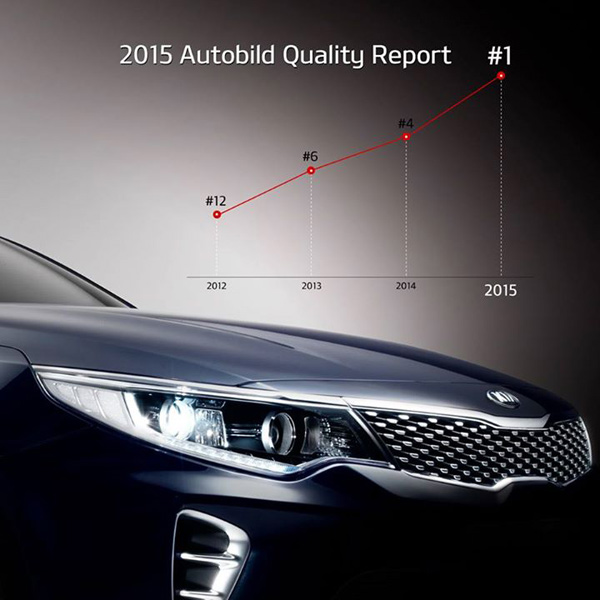 Kia pobednik Auto Bildovog izveštaja o kvalitetu za 2015.