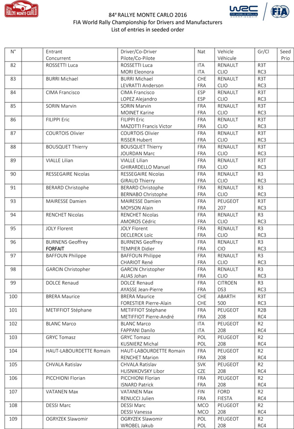 Rallye Monte Carlo 2016 - Lista prijavljenih takmičara