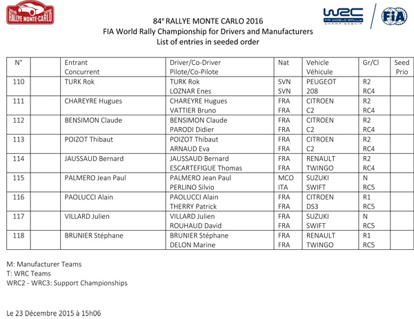 Rallye Monte Carlo 2016 - Lista prijavljenih takmičara