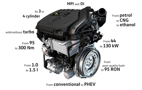 Volkswagen predstavio novi motor 1.5 TSI Evo - stiže krajem godine