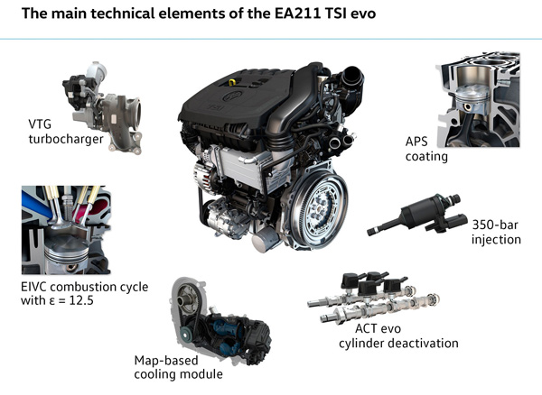 Volkswagen predstavio novi motor 1.5 TSI Evo - stiže krajem godine