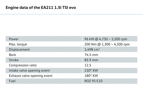 Volkswagen predstavio novi motor 1.5 TSI Evo - stiže krajem godine