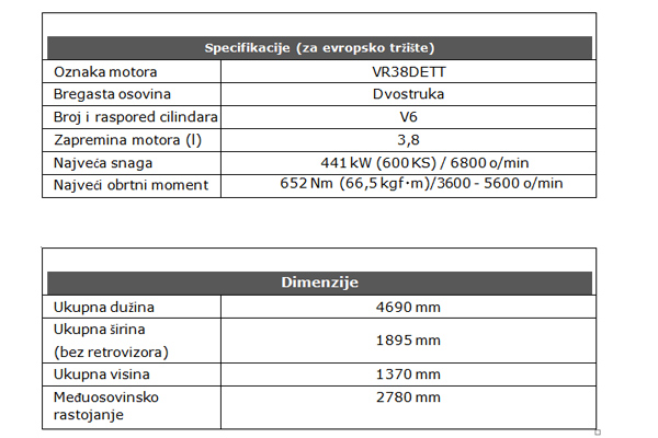Nissan GT-R Nismo koristi delove novog GT-R-a i podiže ih na još viši nivo