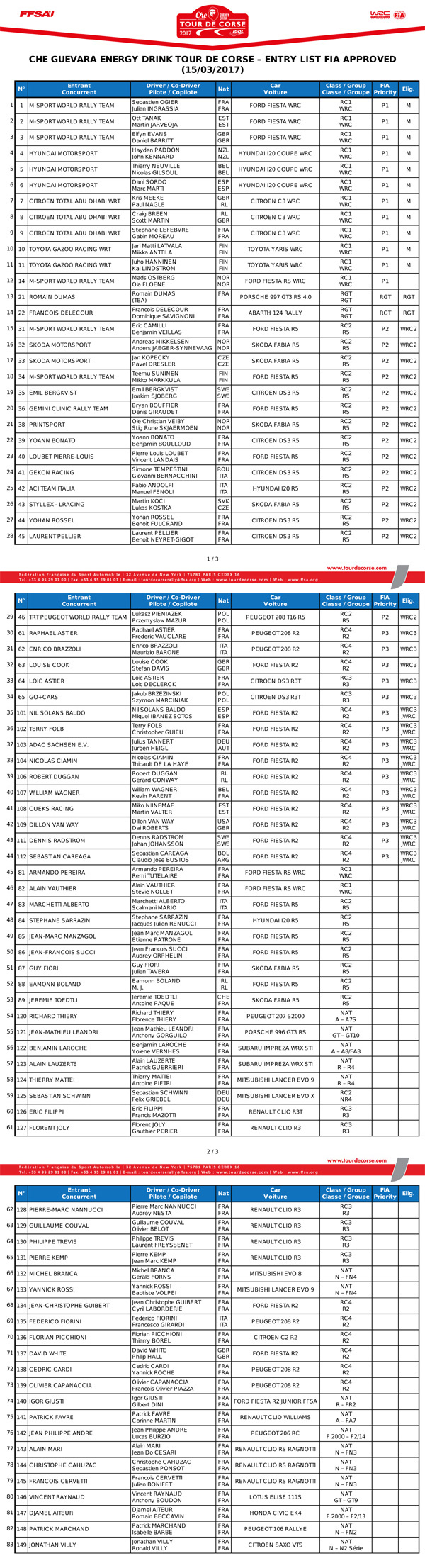 Tour de Corse 2017 - Lista prijavljenih takmičara