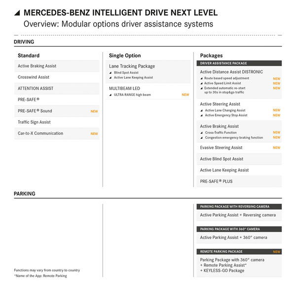 Modernizovana Mercedes-Benz S-Klasa (2018) - nove fotografije i informacije