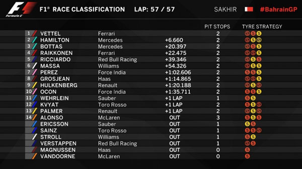 F1 Bahrein 2017 - Vettel pobednik!