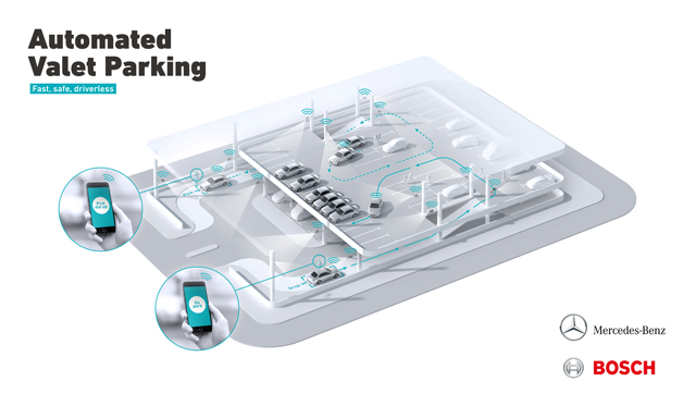 IAA 2017: Novi koncepti mobilnosti – poslovanje kompanije Bosch ima koristi od transformacije mobilnosti