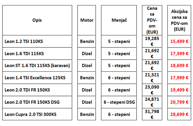SEAT Leon - specijalna zimska akcija