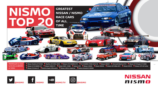 Obožavatelji odabrali Nissan Skyline GT-R R32 za najbolji trkački automobil Nissan NISMO svih vremena