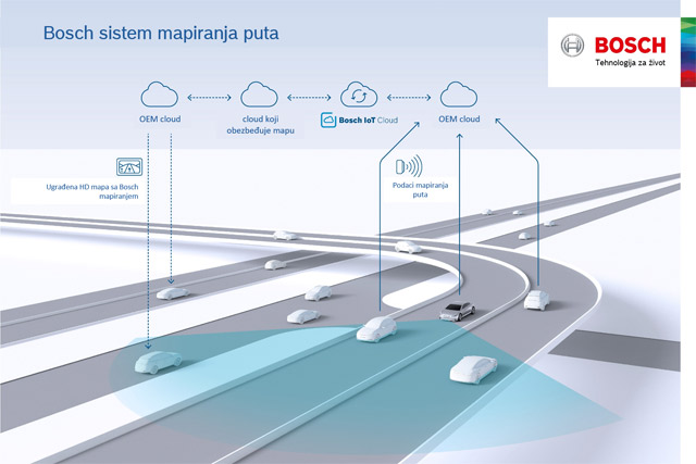 Bosch preuzima udeo u provajderu mapa HERE