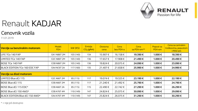 Modernizovani Renault Kadjar (2019) stigao u Srbiju - cene poznate (FOTO)