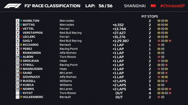 Na 1000. trci u F1 pobedio je Lewis Hamilton