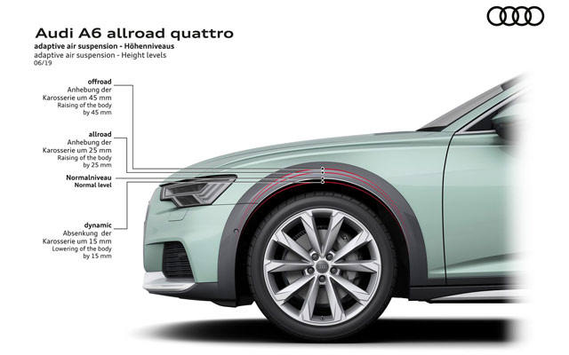 Audi A6 allroad quattro (2020) zvanično predstavljen - prve fotografije i info