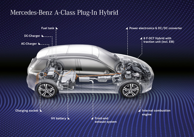 EQ Power po prvi put u Mercedes-Benz A-Klasi i B-Klasi