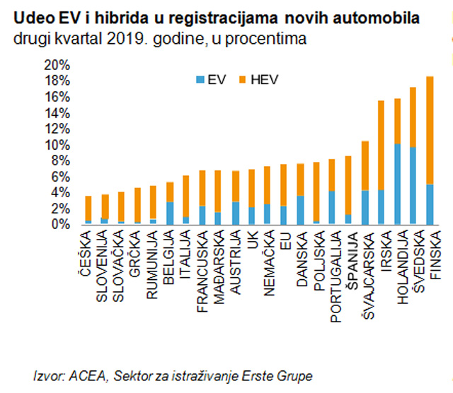 Istraživanje Erste Grupe - Pad proizvodnje automobila – ponuda ili potražnja?