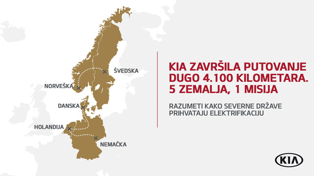 Kia je nakon pređenih 4.100 kilometara dobila novi uvid u elektrifikaciju vozila u Evropi 