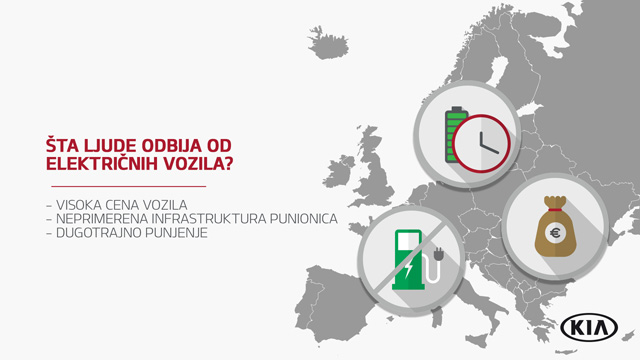 Kia je nakon pređenih 4.100 kilometara dobila novi uvid u elektrifikaciju vozila u Evropi 
