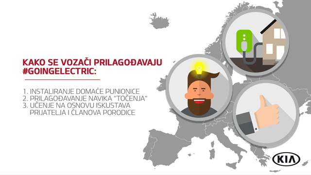 Kia je nakon pređenih 4.100 kilometara dobila novi uvid u elektrifikaciju vozila u Evropi 