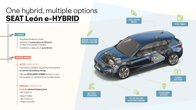 Novi Seat Leon e-Hybrid: prvi plug-in hybrid model iz SEAT porodice