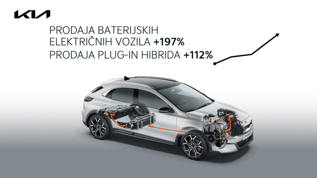 Kia u 2020. sa rekordnim tržišnim udelom u Evropi