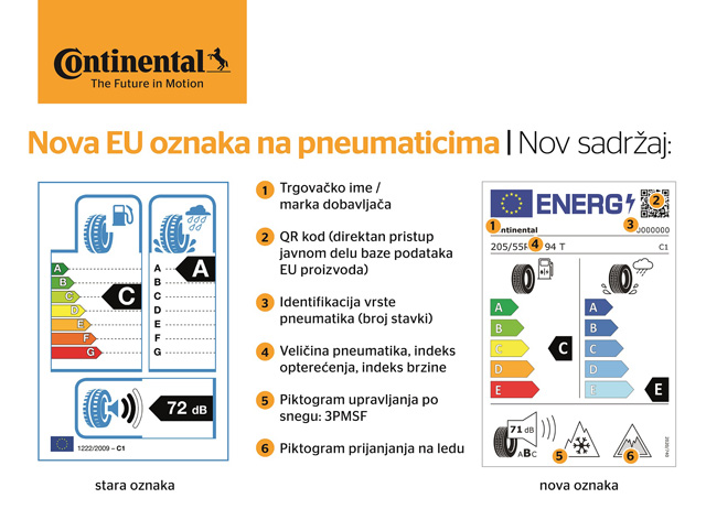 Stiže nova EU oznaka na pneumaticima koja pruža više informacija o karakteristikama proizvoda