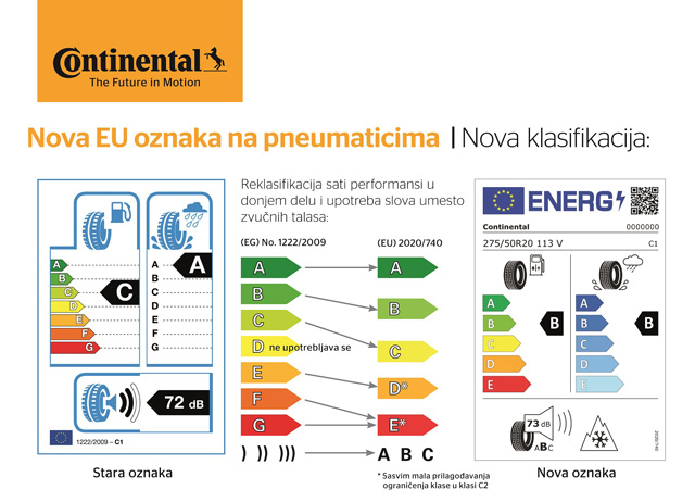 Stiže nova EU oznaka na pneumaticima koja pruža više informacija o karakteristikama proizvoda