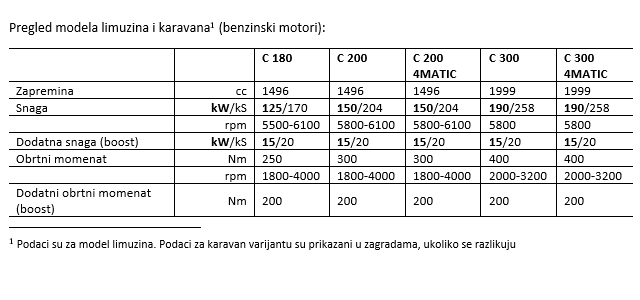 Predstavljen novi Mercedes-Benz C-Klasa: Limuzina i karavan  Inspirišuća zona komfora