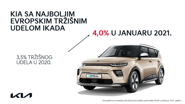 Kia s rekordnim tržišnim udelom u Evropi