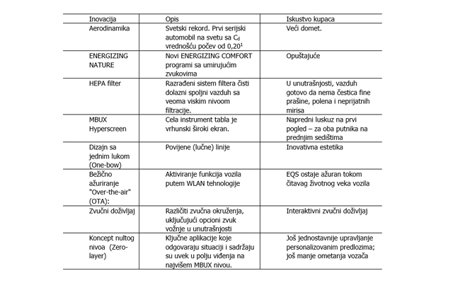 Mercedes-Benz EQS: Dizajn za sva čula