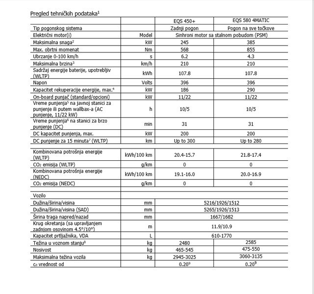 EQS: prvo električno vozilo u luksuznoj klasi 