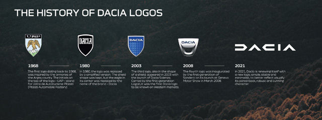 Novi logo, novi amblem, nove boje... i dalje Dacia