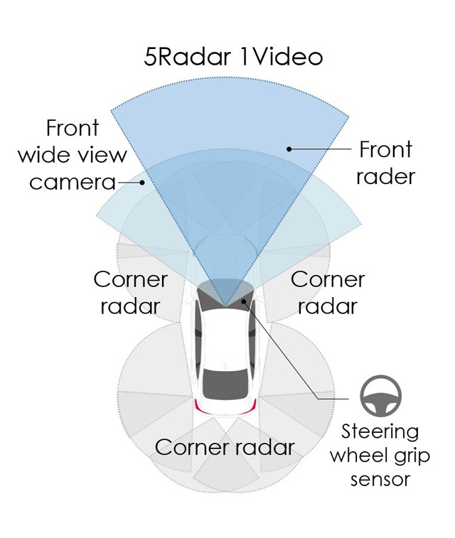 Honda pronašla formulu za bezbednost - Sensing 360 stepeni