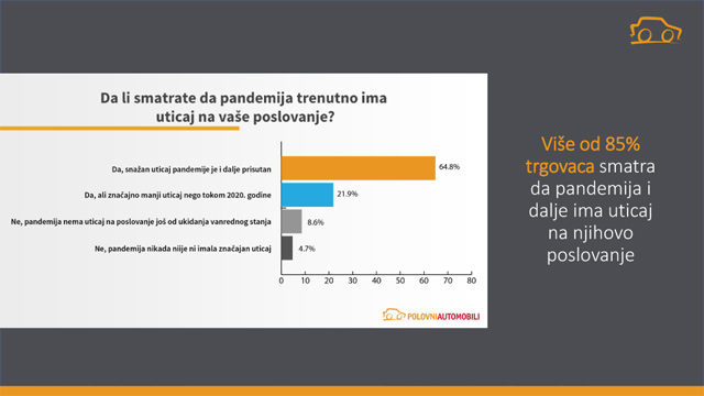 Istraživanje - Kako je pandemija promenila tržište polovnih automobila?