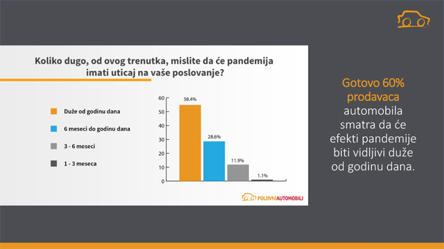 Istraživanje - Kako je pandemija promenila tržište polovnih automobila?