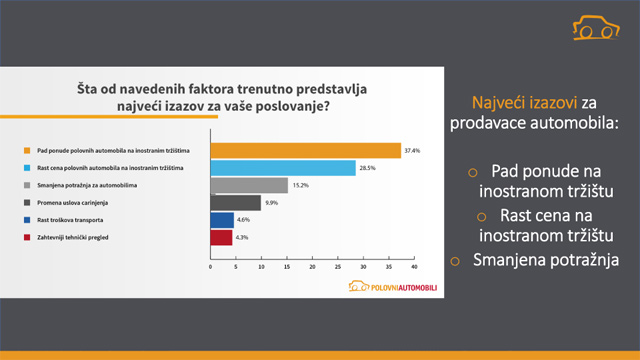 Istraživanje - Kako je pandemija promenila tržište polovnih automobila?