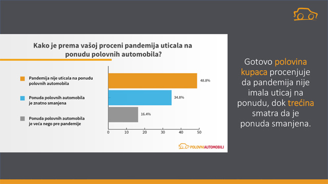 Istraživanje - Kako je pandemija promenila tržište polovnih automobila?