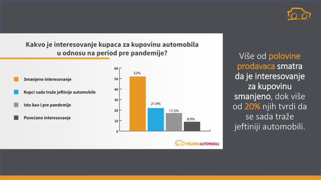 Istraživanje - Kako je pandemija promenila tržište polovnih automobila?