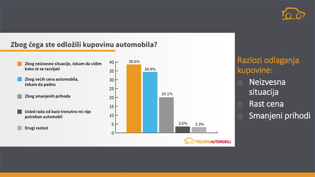 Istraživanje - Kako je pandemija promenila tržište polovnih automobila?