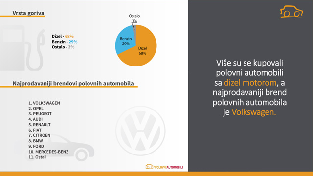 Istraživanje - Kako je pandemija promenila tržište polovnih automobila?