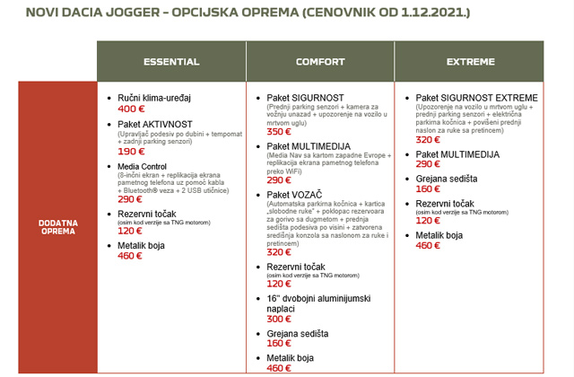 Novi Dacia Jogger - početak naručivanja u Srbiji, cene poznate