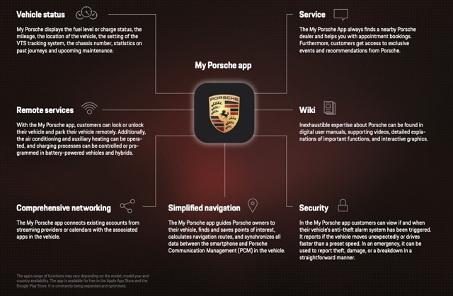 Funkcije My Porsche aplikacije - Nova digitalna platforma za sve usluge vezane za vozilo 