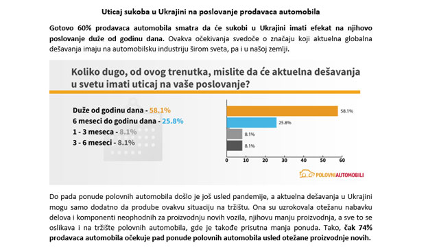 Polovni automobili analiza - Uticaj geopolitičkih dešavanja u svetu na tržište automobila u Srbiji