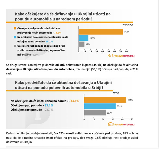 Polovni automobili analiza - Uticaj geopolitičkih dešavanja u svetu na tržište automobila u Srbiji