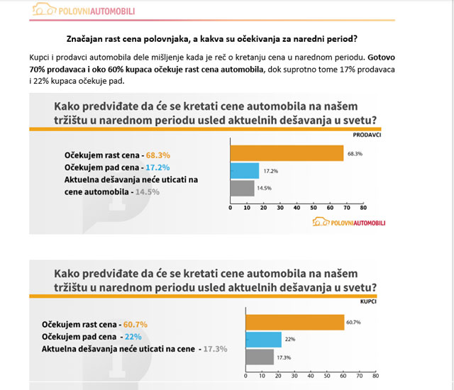Polovni automobili analiza - Uticaj geopolitičkih dešavanja u svetu na tržište automobila u Srbiji