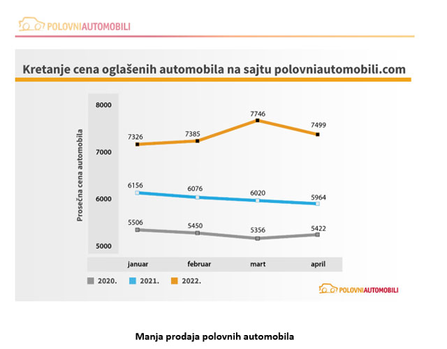 Polovni automobili analiza - Uticaj geopolitičkih dešavanja u svetu na tržište automobila u Srbiji