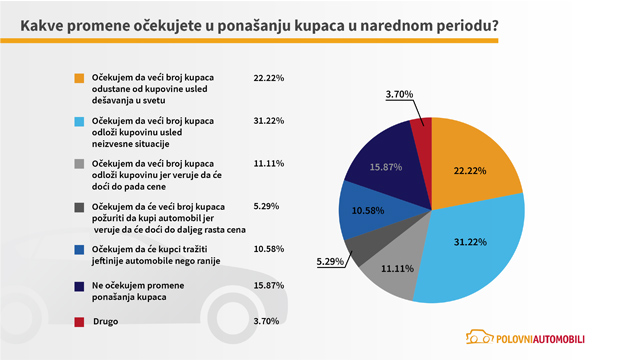 Kako će se kretati tržište automobila u 2023. godini?