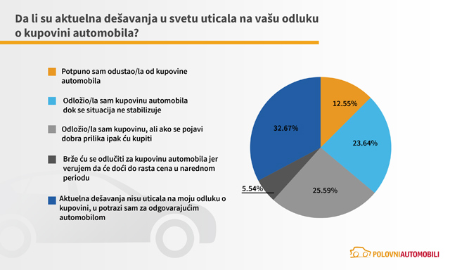 Kako će se kretati tržište automobila u 2023. godini?