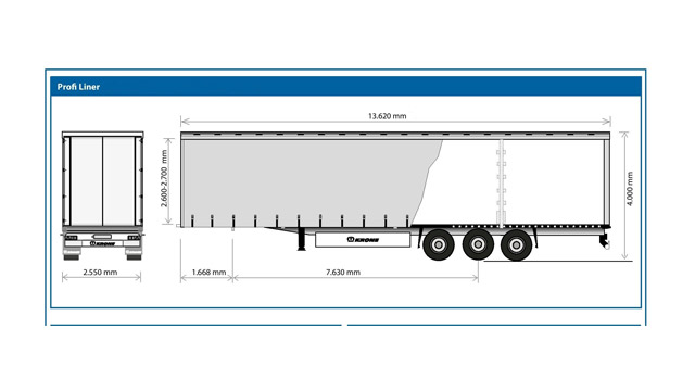 Četvrt veka poluprikolice Krone Profi Liner